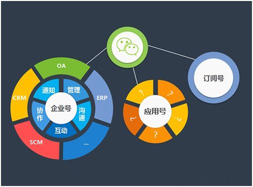 郑州微信小程序开发公司