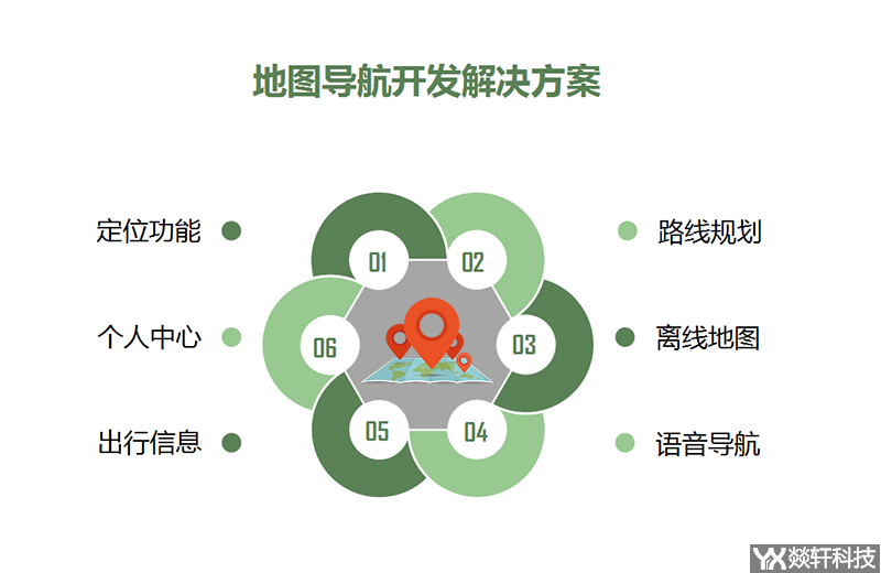 地图导航开发解决方案