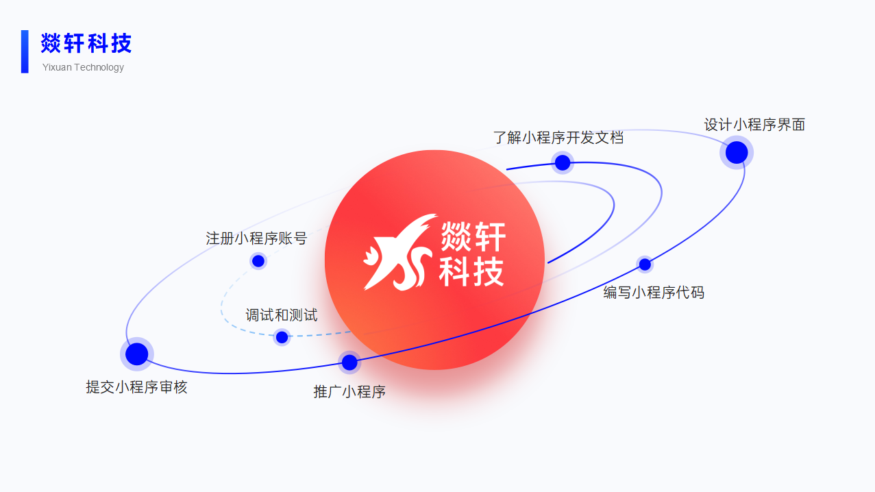 APP 小程序：赋能医疗卫生新变革