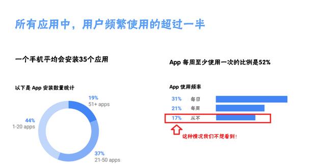 提高APP留存率的妙招