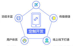 微信小程序开发定制的价格要比非定制的差几倍