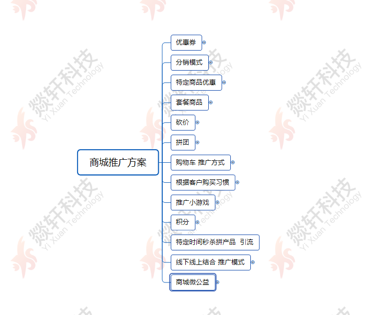  郑州燚轩app开发解析商城类app开发运行要点